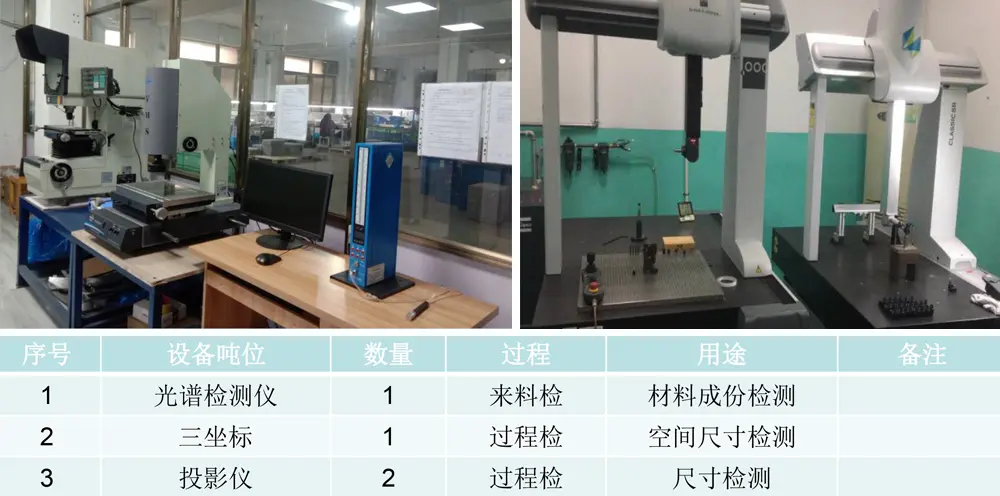 甘孜医疗设备压铸件